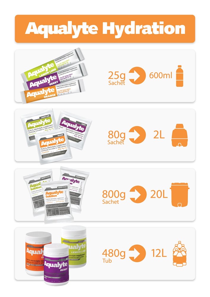 AQUALYTE ELECTROLYTE 25G SACHETS - MIXED FLAVOURS