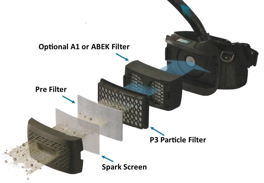 YHS GS007 PAPR GRINDING SHIELD HELMET RESPIRATORY KIT