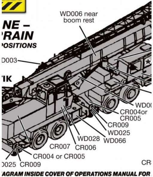 ROUGH TERRAIN CRANE SAFETY STICKER KIT CRSS