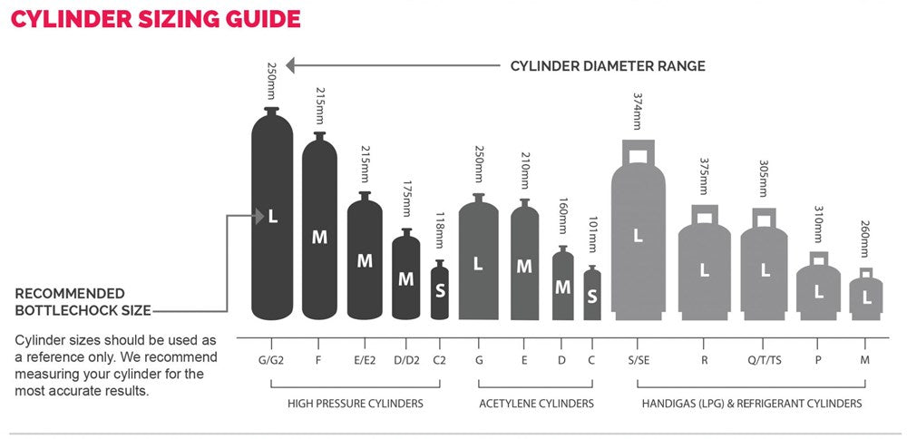 BOTTLECHOCK OXYGEN/ACETYLENE CYLINDER RESTRAINT KIT BGOXYACET