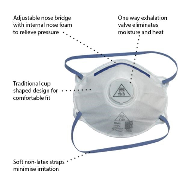 YHS DM2 P2V CUP SHAPE DUST MASKS - VALVED