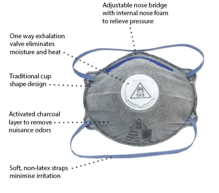 YHS DM3 P2CV ACTIVE CARBON DUST MASKS WITH VALVE