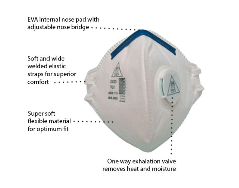 YHS DM20 P2V VALVED DUST MASKS - VERTICAL FLAT FOLD