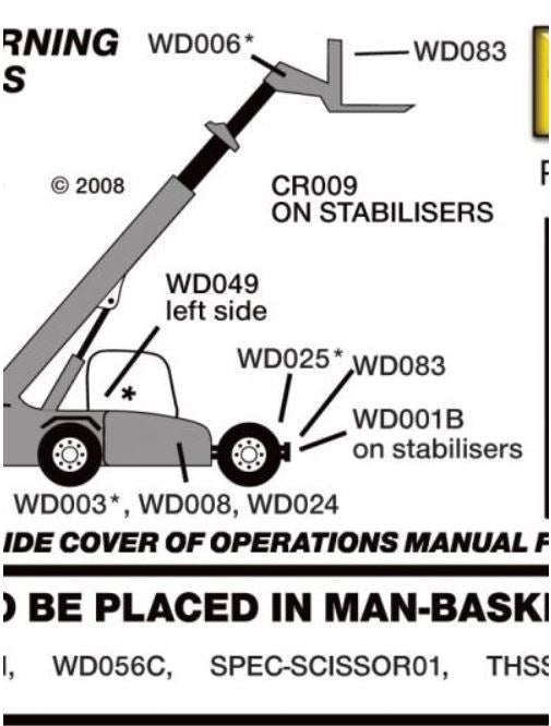TELESCOPIC HANDLER SAFETY STICKER KIT THSS