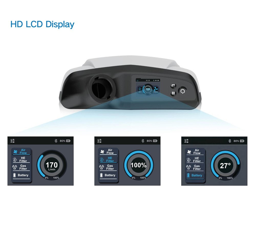 YHS FS008 PAPR FACE SHIELD PAPR KIT WITH P3 FILTER