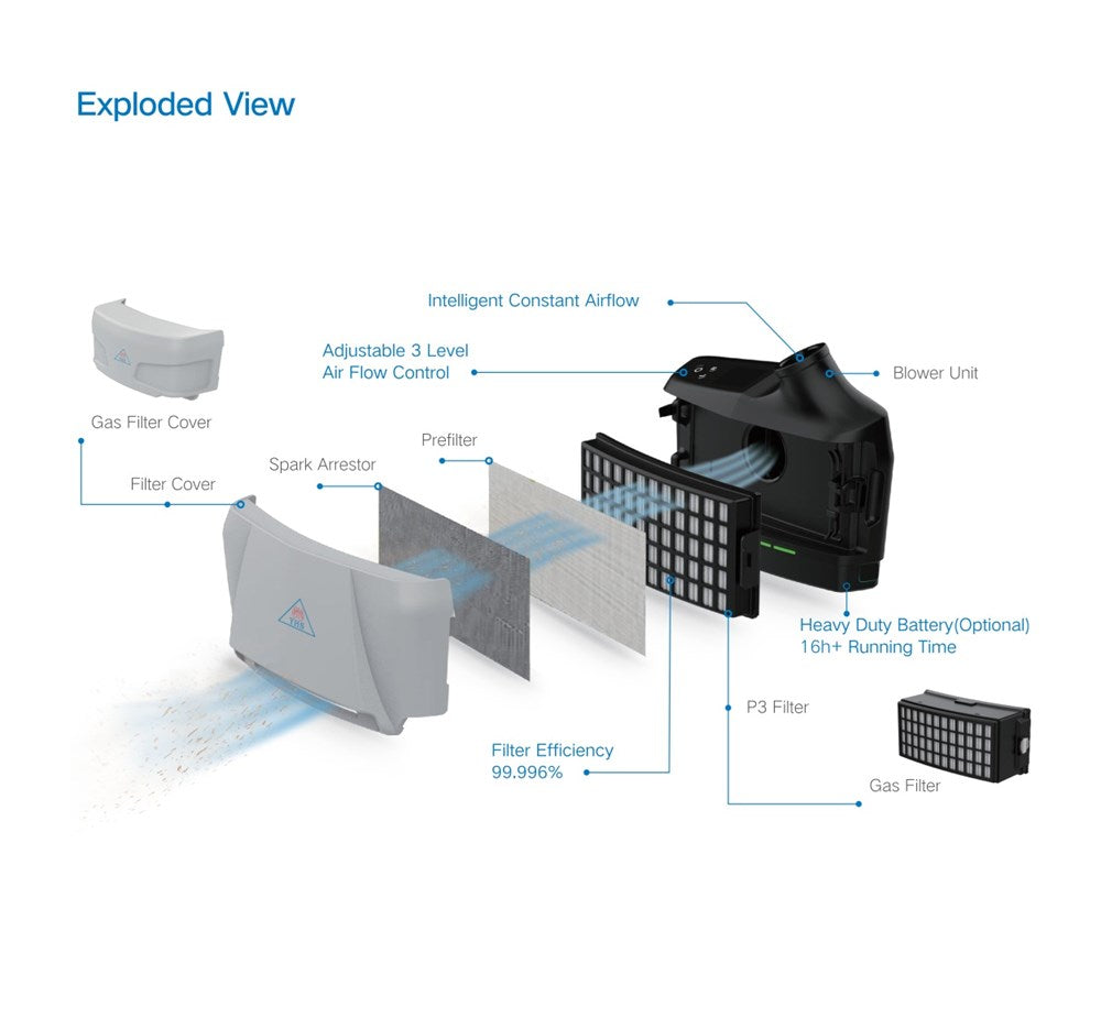 YHS SH008 SOFT HOOD PAPR KIT WITH ABEK & P3 FILTERS & EXTENDED BATTERY